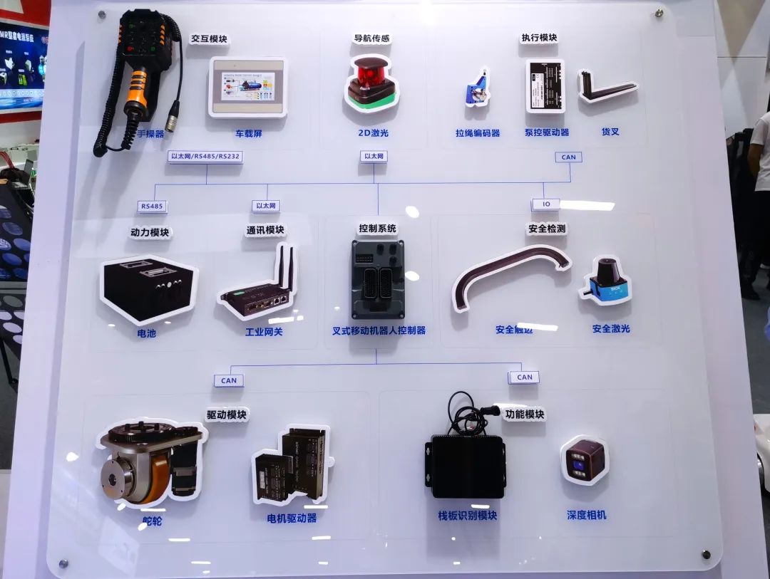 浙江科聰攜全新陣容亮相LET2023，全面曝光AMR整體解決方案與本地化技術服務優勢